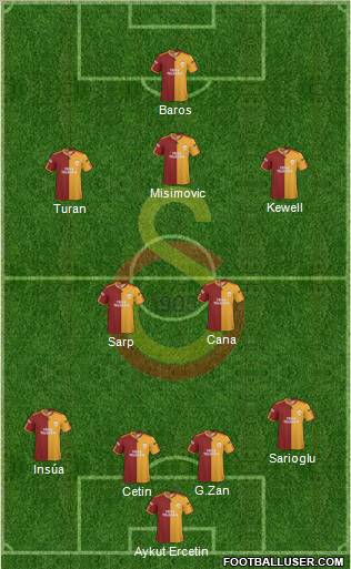 Galatasaray SK Formation 2010