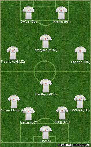 Tottenham Hotspur Formation 2010