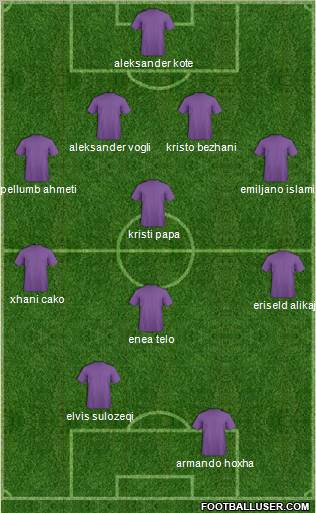 Champions League Team Formation 2010