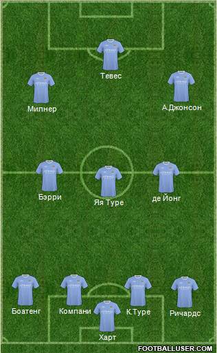 Manchester City Formation 2010