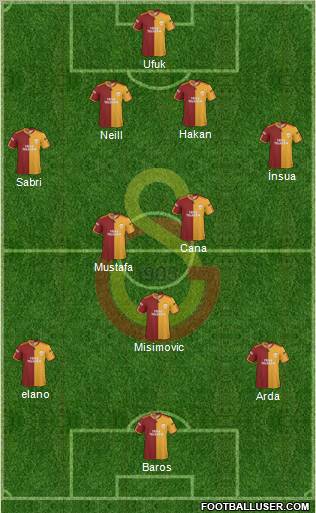 Galatasaray SK Formation 2010