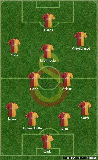 Galatasaray SK Formation 2010