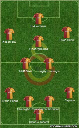 Galatasaray SK Formation 2010