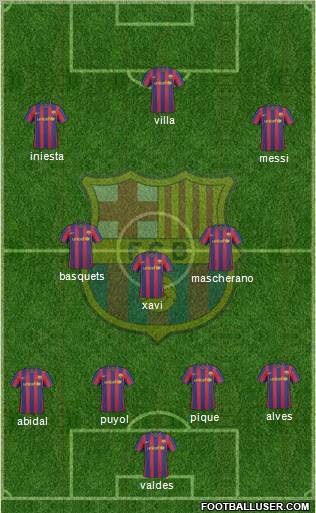 F.C. Barcelona Formation 2010