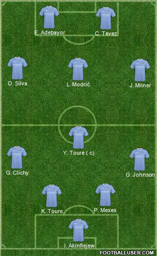 Manchester City Formation 2010