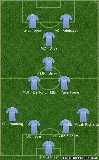 Manchester City Formation 2010