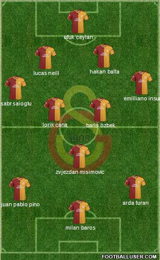 Galatasaray SK Formation 2010