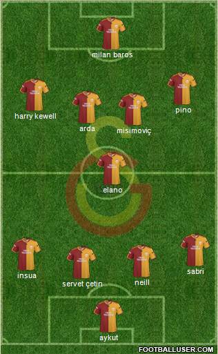 Galatasaray SK Formation 2010