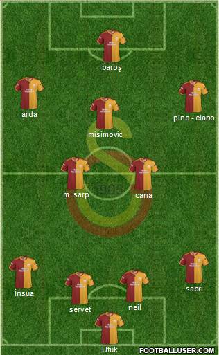 Galatasaray SK Formation 2010