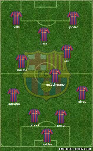 F.C. Barcelona Formation 2010