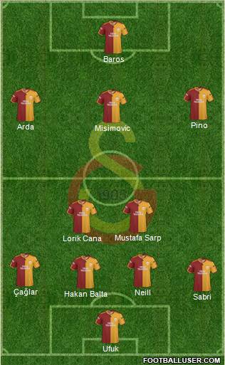 Galatasaray SK Formation 2010