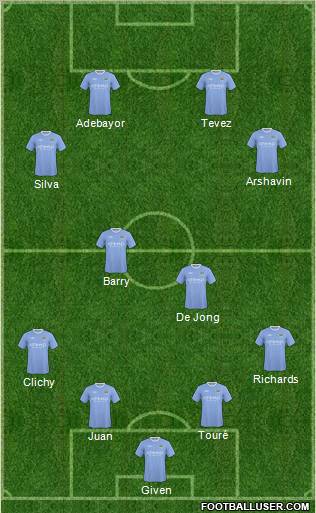 Manchester City Formation 2010