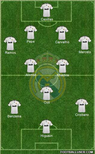 Real Madrid C.F. Formation 2010