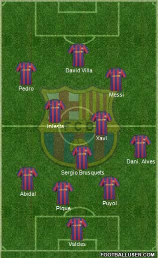 F.C. Barcelona Formation 2010