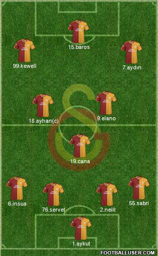 Galatasaray SK Formation 2010