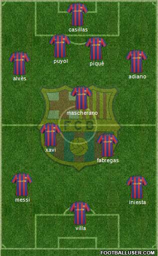 F.C. Barcelona Formation 2010