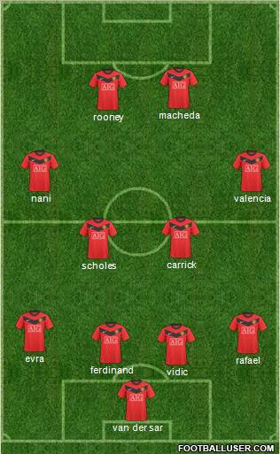 Manchester United Formation 2010