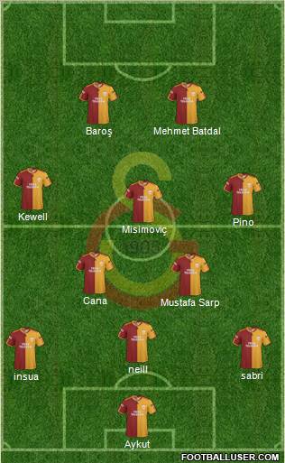 Galatasaray SK Formation 2010