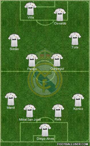 Real Madrid C.F. Formation 2010