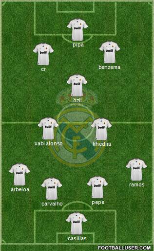 Real Madrid C.F. Formation 2010