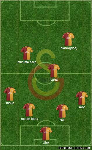 Galatasaray SK Formation 2010