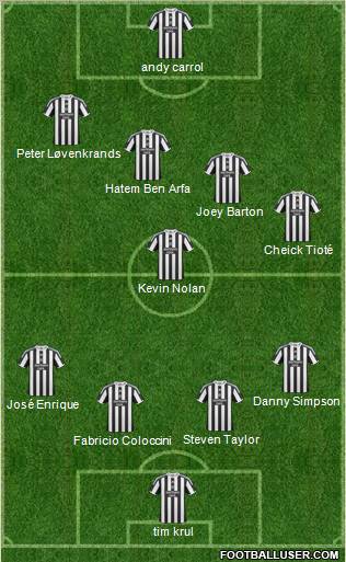 Newcastle United Formation 2010