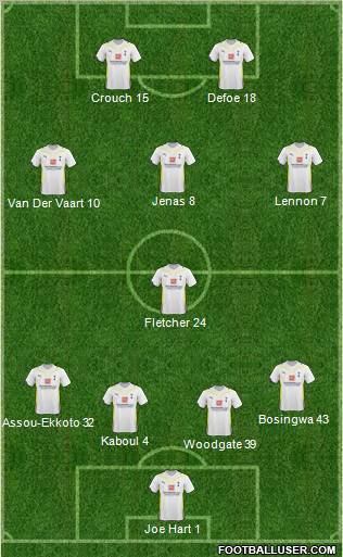 Tottenham Hotspur Formation 2010