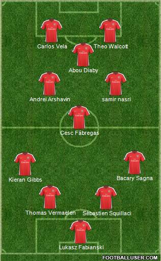 Arsenal Formation 2010