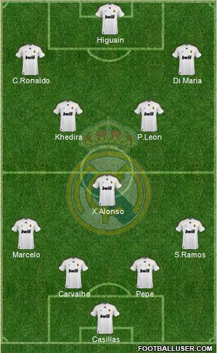 Real Madrid C.F. Formation 2010