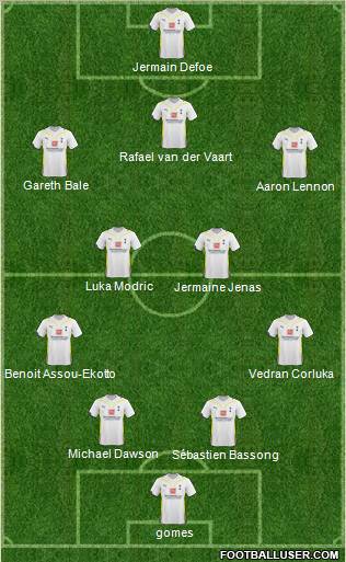 Tottenham Hotspur Formation 2010