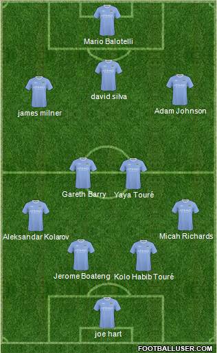 Manchester City Formation 2010