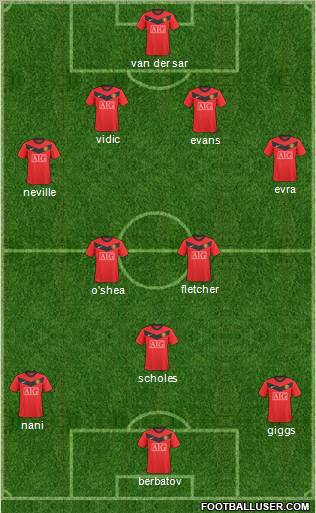 Manchester United Formation 2010