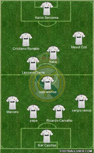 Real Madrid C.F. Formation 2010