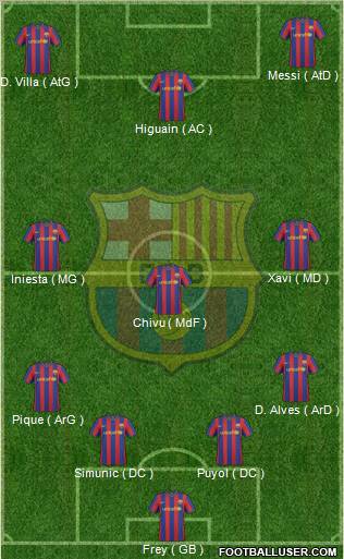 F.C. Barcelona Formation 2010