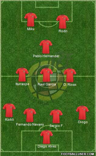 Spain Formation 2010