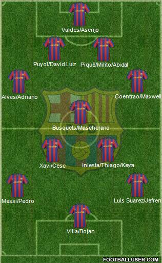 F.C. Barcelona Formation 2010