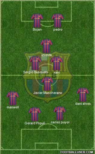 F.C. Barcelona Formation 2010