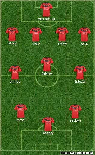 Manchester United Formation 2010