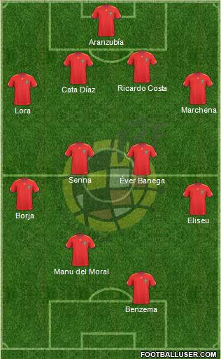 Spain Formation 2010