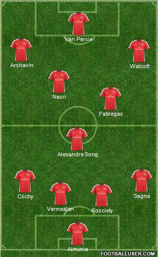 Arsenal Formation 2010