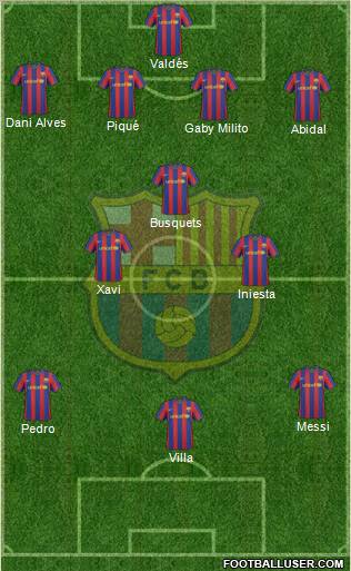 F.C. Barcelona Formation 2010