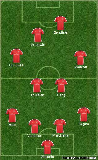 Arsenal Formation 2010