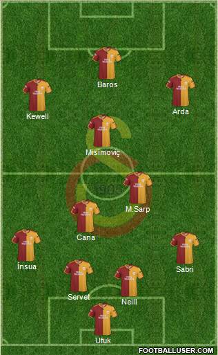 Galatasaray SK Formation 2010