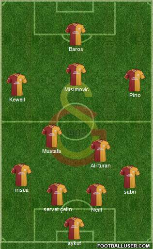 Galatasaray SK Formation 2010