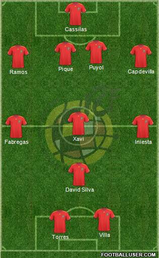 Spain Formation 2010