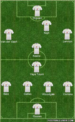 Tottenham Hotspur Formation 2010