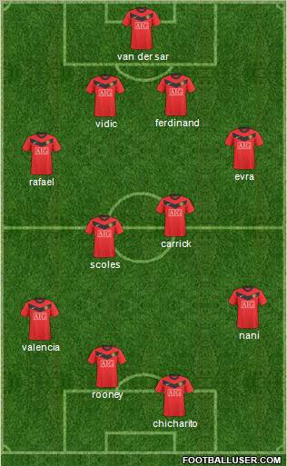 Manchester United Formation 2010