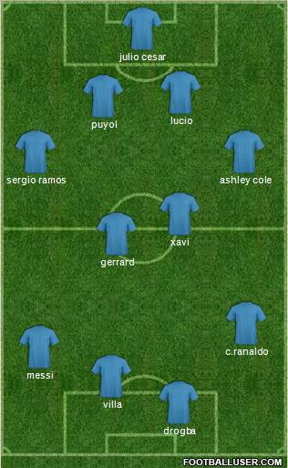 Dream Team Formation 2010