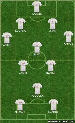 Tottenham Hotspur Formation 2010