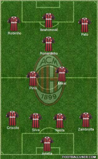 A.C. Milan Formation 2010